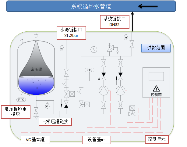 定壓補水裝置圖