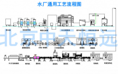 Ͱ�bˮ���b�O�乤ˇԭ�����O�����c